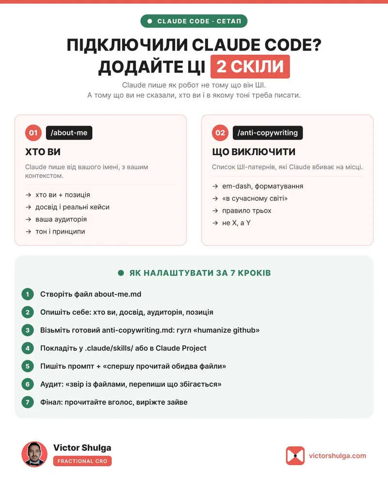 Два скіли після підключення Claude Code